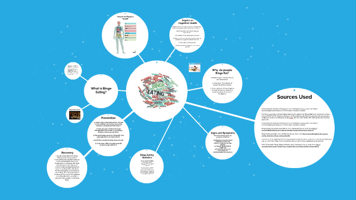 Binge Eating Disorder by Peter Bonato on Prezi