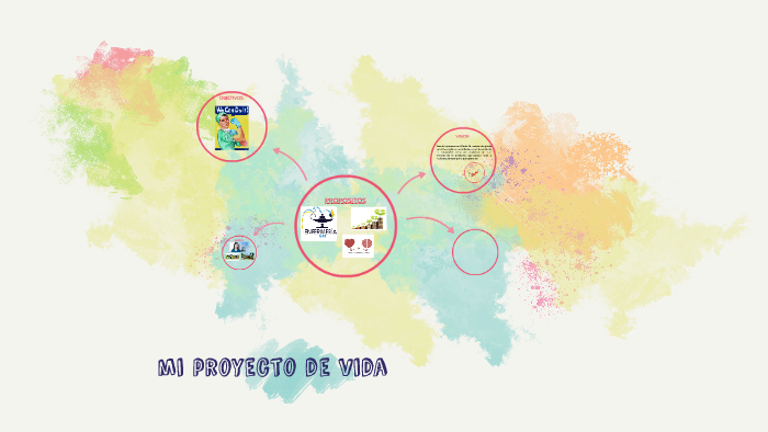 mi proyecto de vida by Isabel Castro on Prezi
