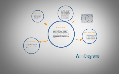 Venn Diagrams by Tash Natalie on Prezi