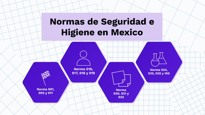 Normas de Seguridad e Higiene en Mexico by Yeni Garcia on Prezi