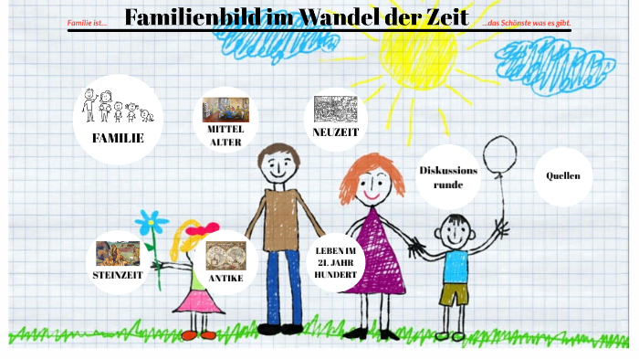 Familie Im Wandel Der Zeit Familienbild im Wandel der Zeit by Riccardo Zottele on Prezi