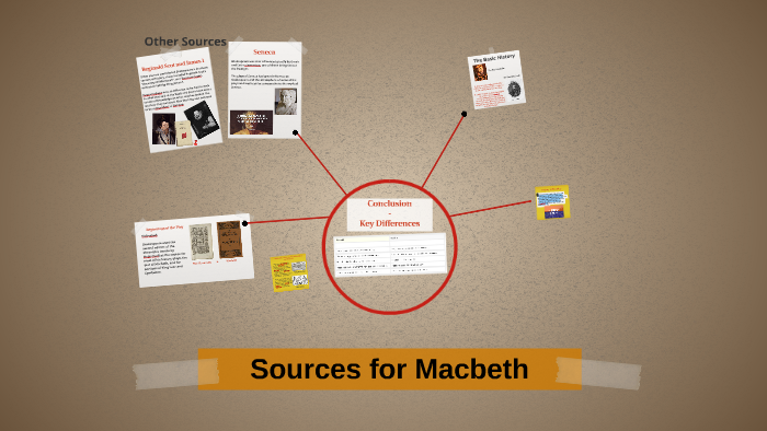 Sources for Macbeth by Harrison Popple