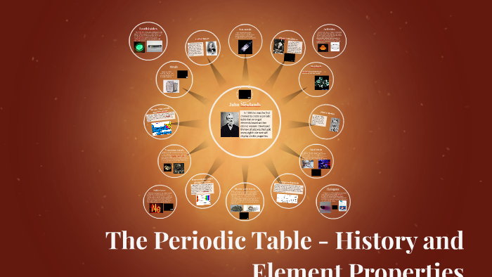 The Periodic Table - History and Element Properties by Chemistry ...