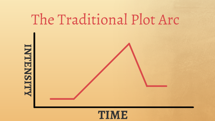 Tragic Hero Intro by Brian Hutcheson on Prezi