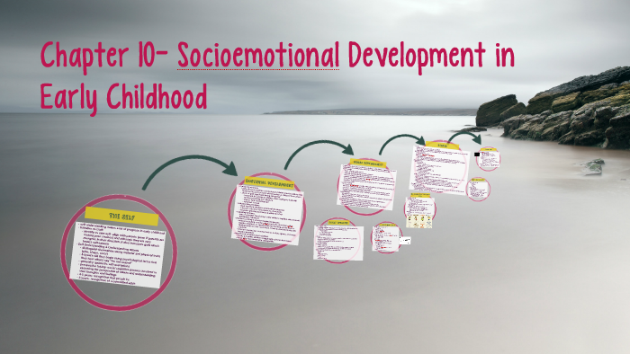 Chapter 10- Socioemotional Development in Early Childhood by Molly ...