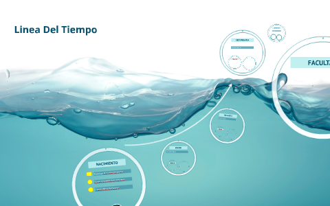 Linea Del Tiempo by Michelle Herrera on Prezi