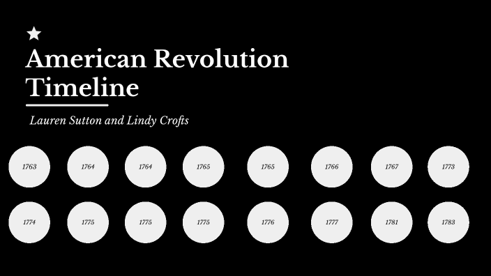 American Revolution Timeline by Lindy Crofts on Prezi