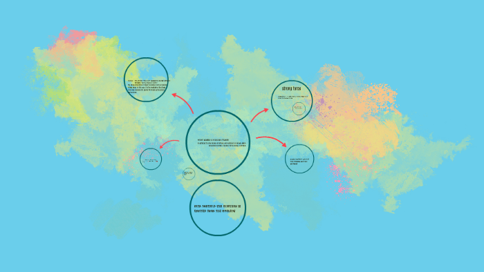 What Makes A Nucleus Stable