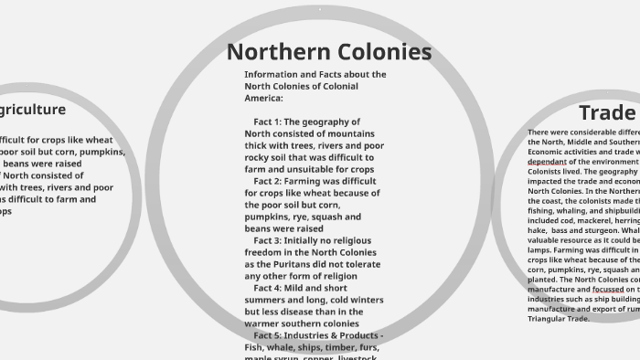 differences-between-northen-middle-southern-colonies-by-saul-diaz