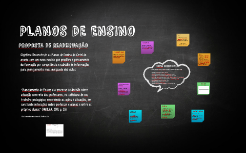 PLANOS DE ENSINO by Natalia Souza on Prezi