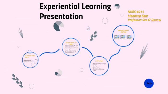 Experiential Learning Presentation By On Prezi