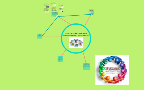 Estructura organizacional de las empresas internacionales by Krisbel Garcia  Alceda
