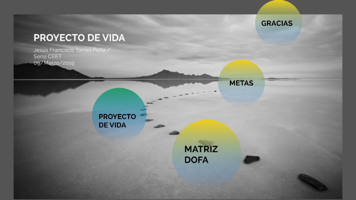 PROYECTO DE VIDA by Jesus Torres on Prezi