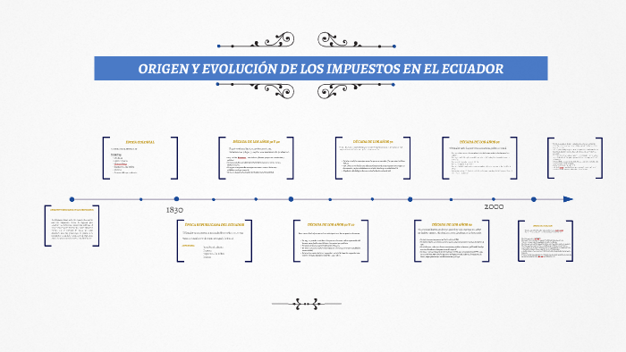 ORIGEN Y EVOLUCIÓN DE LOS IMPUESTOS EN EL ECUADOR By Paul Chiluiza On Prezi