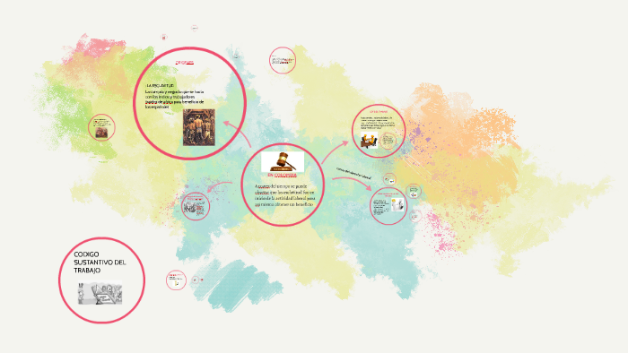 HISTORIA DEL DERECHO LABORAL EN COLOMBIA by Cristian Montaña on Prezi