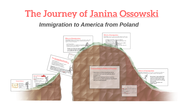 polish immigration to the usa presentation