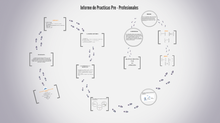 Informe de Practicas Pre - Profesionales by yefry romero paiva on Prezi