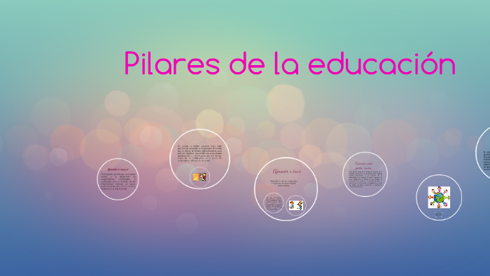 Pilares de la educación by Liz Amairani De Paz Gutiérrez