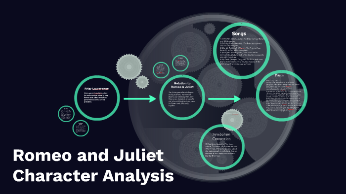 character analysis essay romeo and juliet