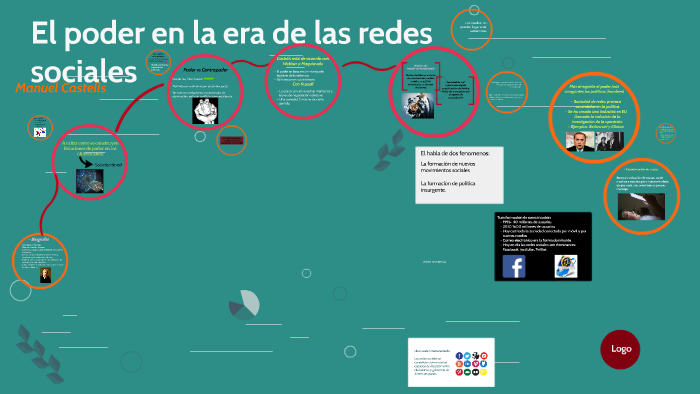 El poder en la era de las redes sociales by Daniela Blix rosenzweig on ...