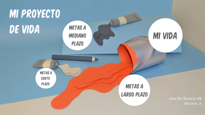 Mi proyecto de vida by Ana Del Rosario on Prezi