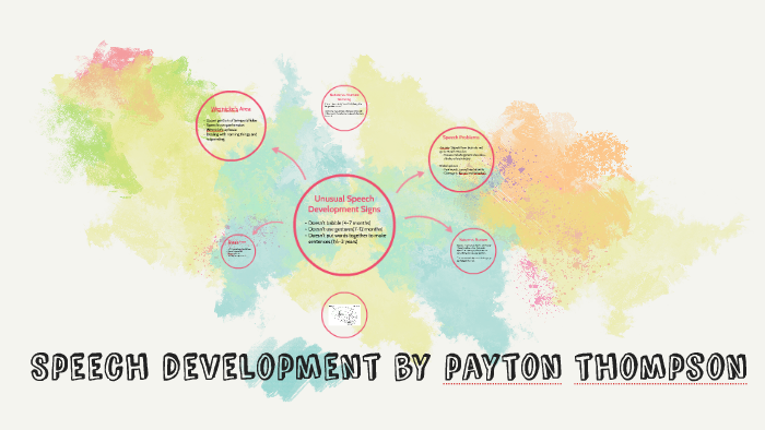 Speech Development by on Prezi