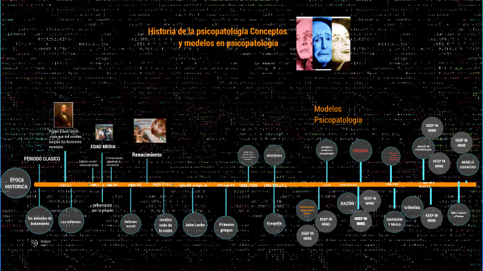 Linea Del Tiempo Historia De La Psicopatologia Trastorno Mental Images