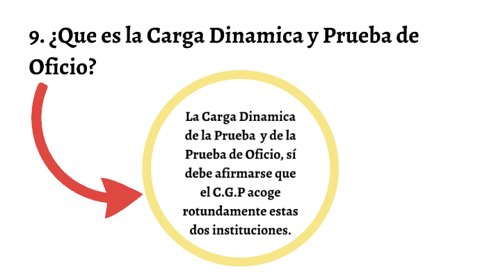 9 ¿que Es La Carga Dinámica Y Prueba Por Oficio By Alejandra Criollo On Prezi 3836