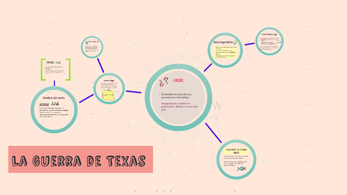 La Guerra de Texas by Cecy Vidal on Prezi