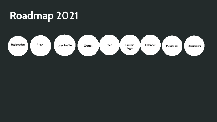 Roadmap By Jakov Sams On Prezi