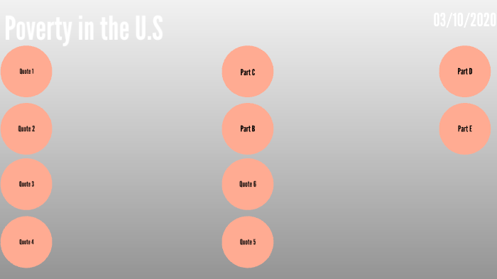 poverty by Nicole Robertson on Prezi