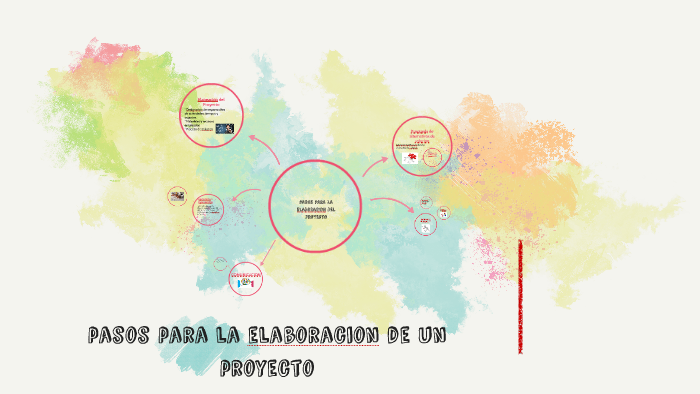pasos para la elaboracion de un proyecto by Gabriela Rojas on Prezi
