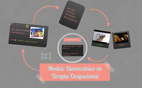 El modelo Biomecánico en Terapia Ocupacional by Conchi Muñoz on Prezi Next