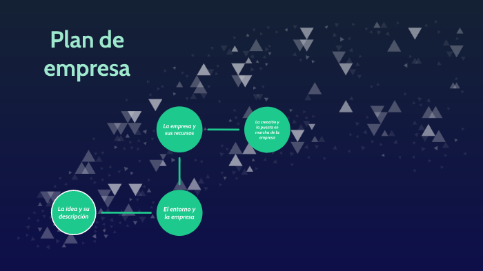 El plan de empresa by gloria perez on Prezi