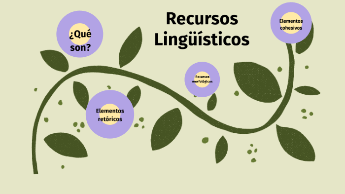 Recursos Lingüísticos By On Prezi