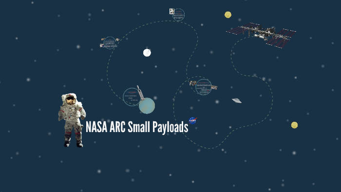 Small Payloads by Elizabeth Pane