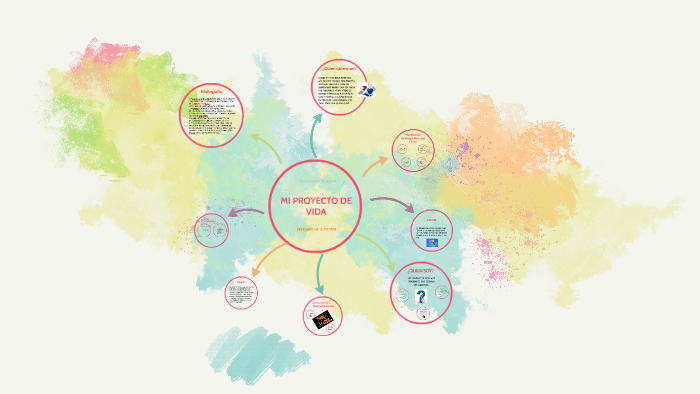 MI PROYECTO DE VIDA by Valeria Quispe Wong on Prezi