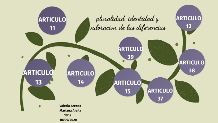 Pluralidadidentidad Y Valoracion De Las Diferencias By Mariana Arcila On Prezi 4683