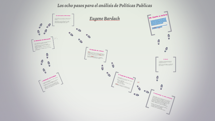 Los ocho pasos para el analisis de Politicas Publicas by abrahan acuna