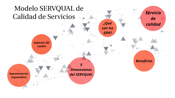 El Modelo SERVQUAL de Calidad de Servicio by Cintthy Cortes