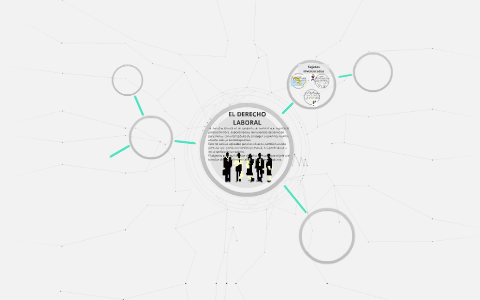 EL DERECHO LABORAL by Poleth Garcia on Prezi