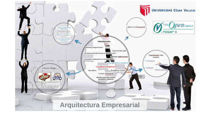 Arquitectura Empresarial By Luis Pablo On Prezi