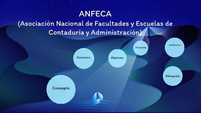 ANFECA By Francis Gomez On Prezi