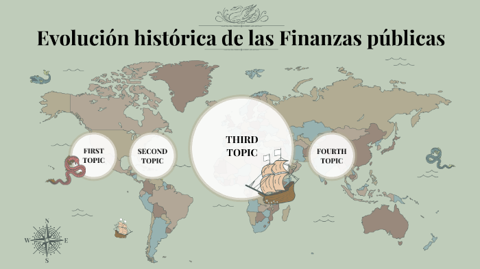 Evolución histórica de las Finanzas públicas by LILI LOZANO on Prezi