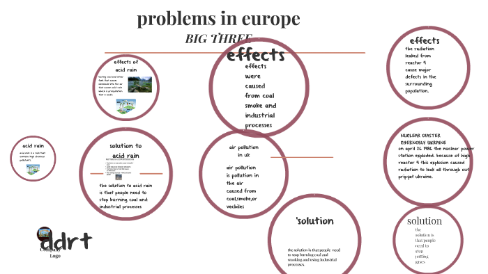 problems in europe by osa usifoh on Prezi