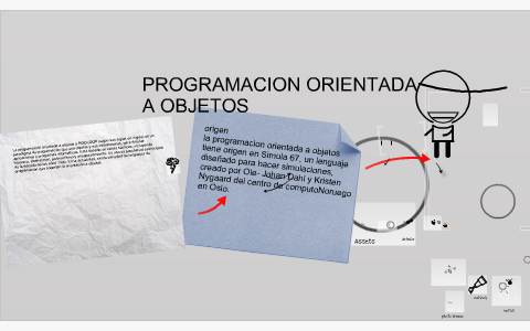 PROGRAMACION ORIENTADA A OBJETOS by DENISE TOLEDO PEREZ on Prezi