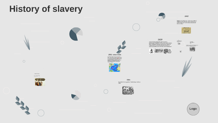 History of slavery by Razan alsharidi on Prezi