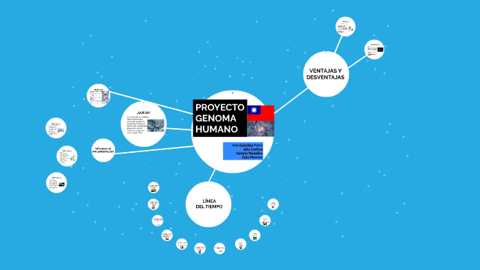 PROYECTO by Ana Ferro on Prezi
