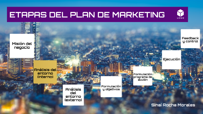 Etapas del Plan de Marketing by SINAI ZARAH ROCHA MORALES on Prezi