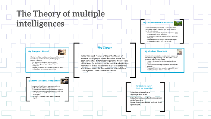 The Theory of multiple intelligences by on Prezi